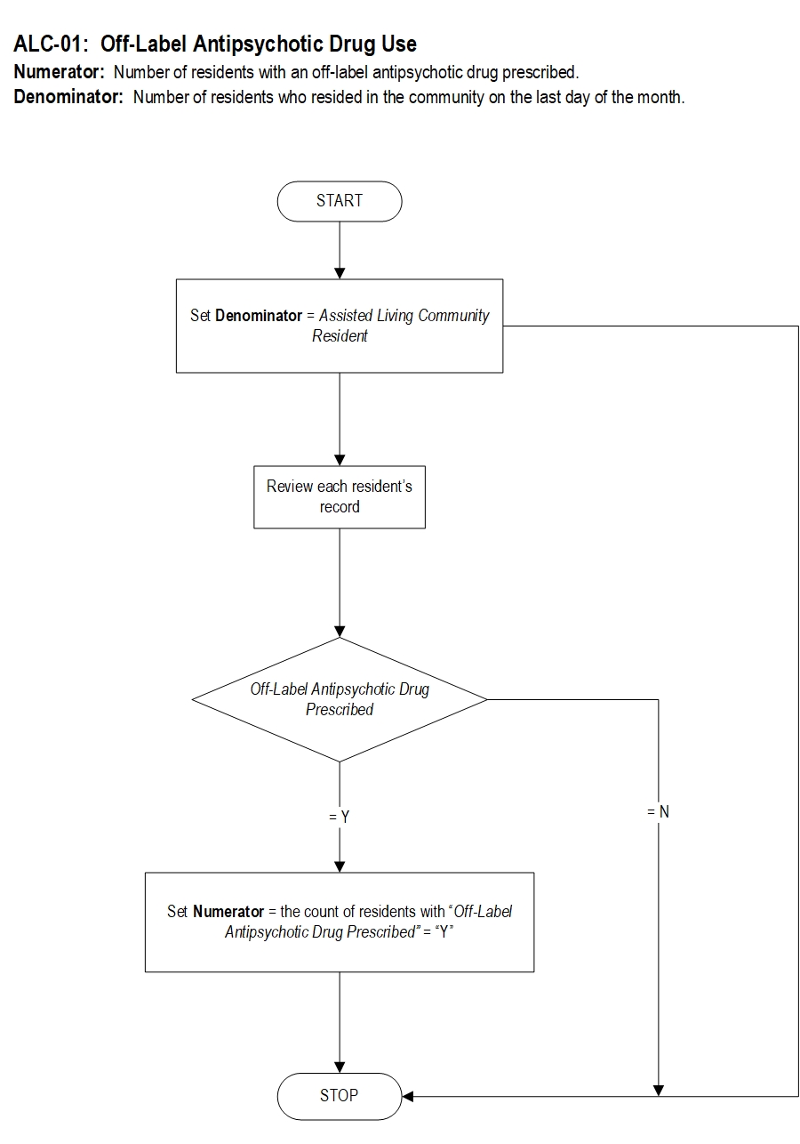 Graphic depiction of the Measure Algorithm. Refer to the Algorithm Narrative for each detailed step.