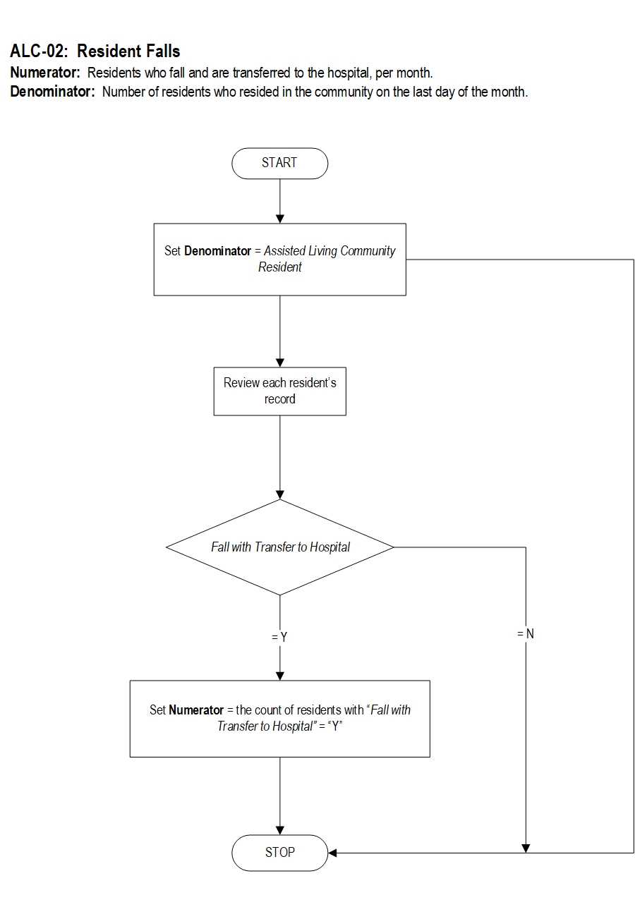 Graphic depiction of the Measure Algorithm. Refer to the Algorithm Narrative for each detailed step.