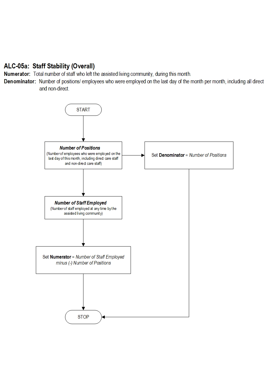 Graphic depiction of the Measure Algorithm. Refer to the Algorithm Narrative for each detailed step.