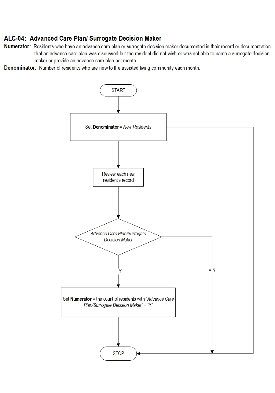 Graphic depiction of the Measure Algorithm. Refer to the Algorithm Narrative for each detailed step.