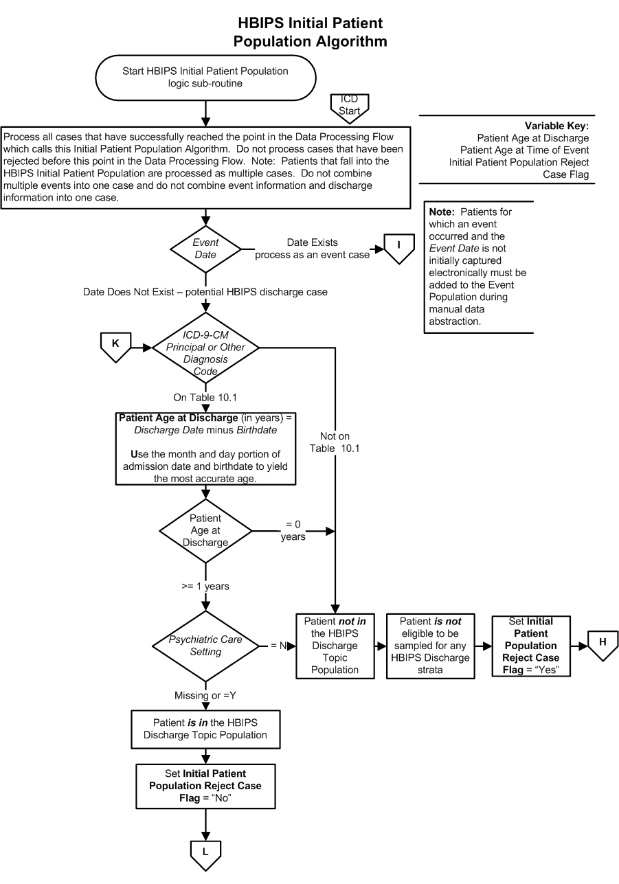 HBIPS_Initial_Patient_Pop_Page1.jpg