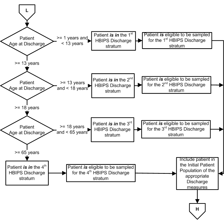 HBIPS_Initial_Patient_Pop_Page2.jpg
