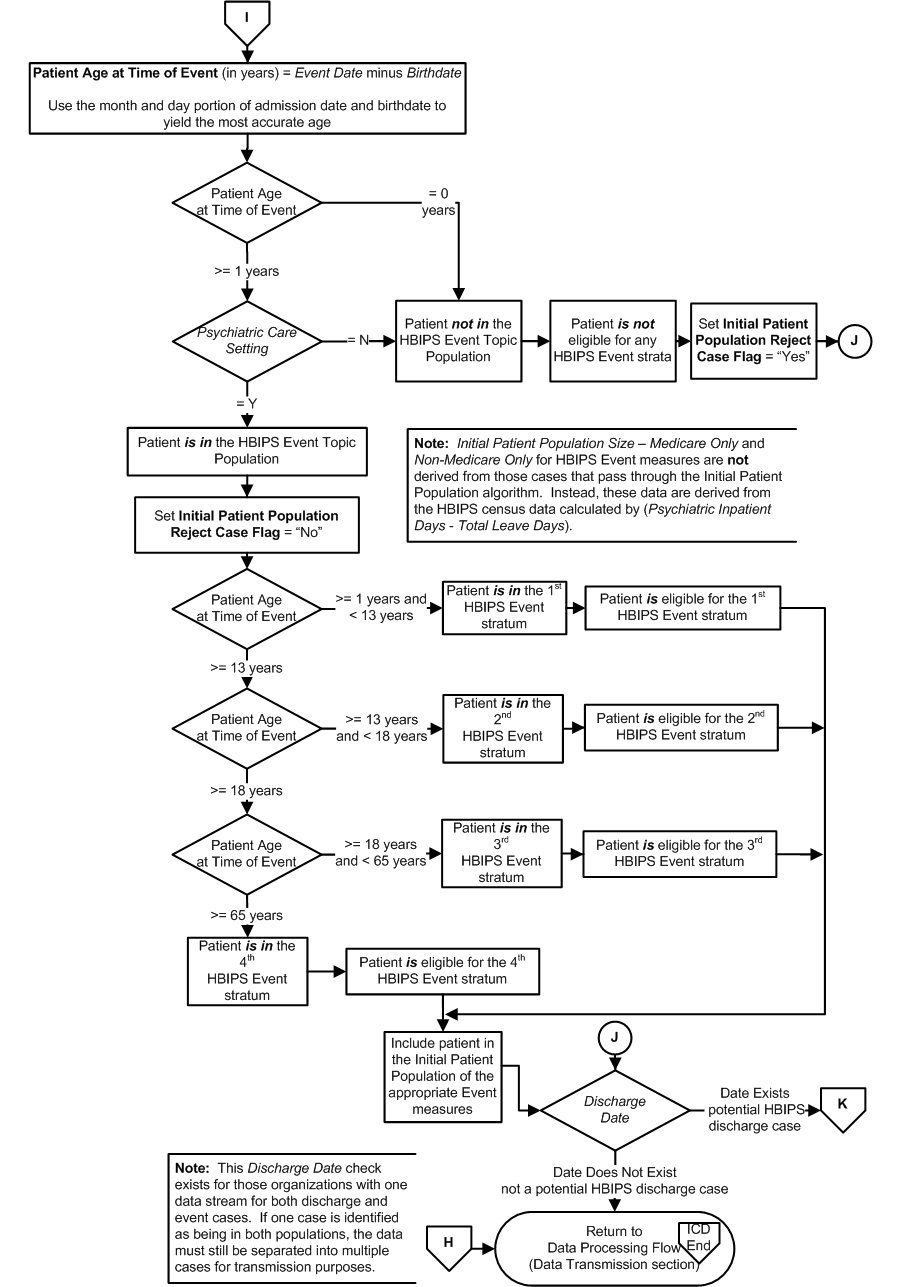 HBIPS_Initial_Patient_Pop_Page3.jpg