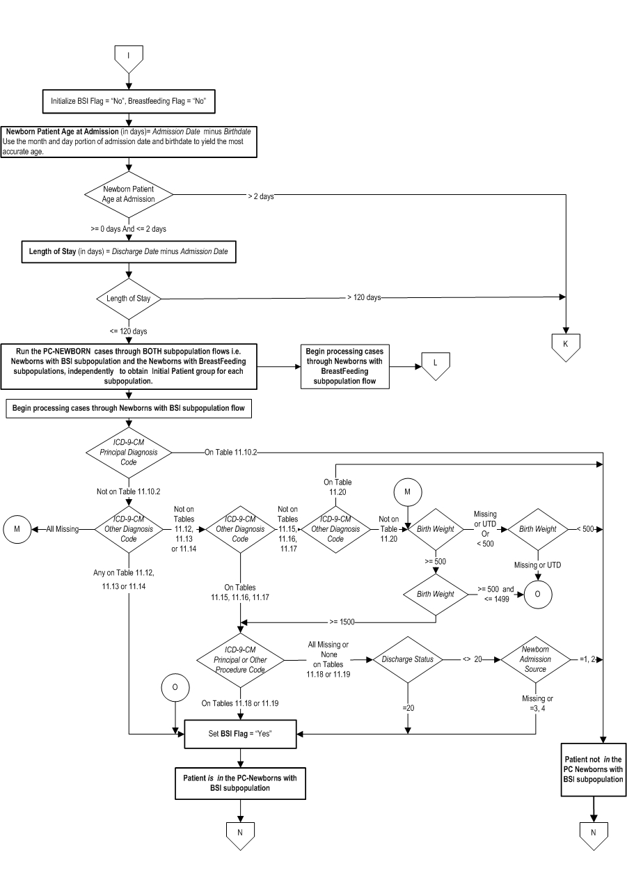 PC_Initial_Patient_Pop_Page2.jpg