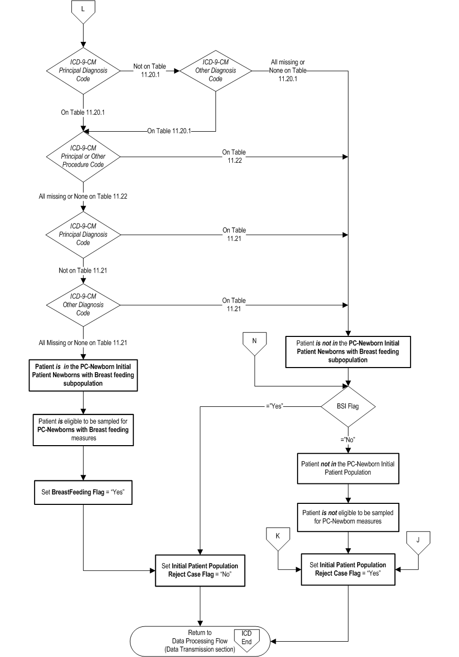 PC_Initial_Patient_Pop_Page3.jpg