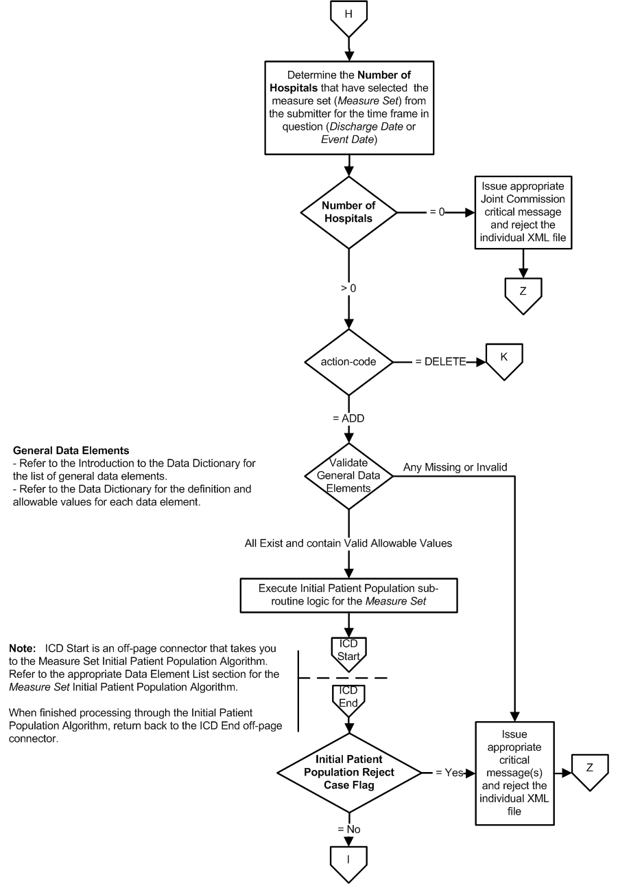Data_Process_Flow_Page2.jpg