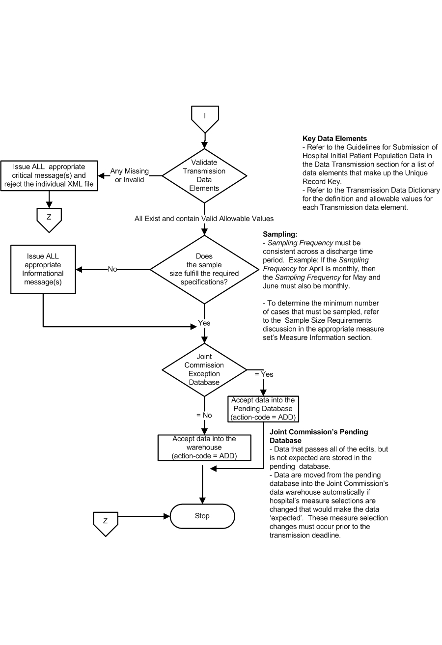 Data_Process_Flow_Population_Page3.jpg