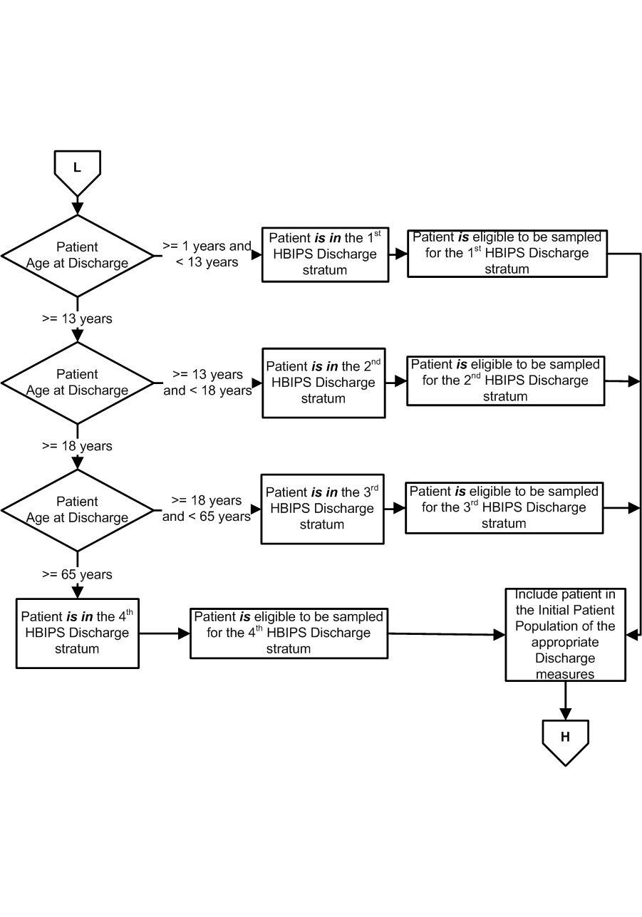 HBIPS_Initial_Patient_Pop_page2.jpg v1
