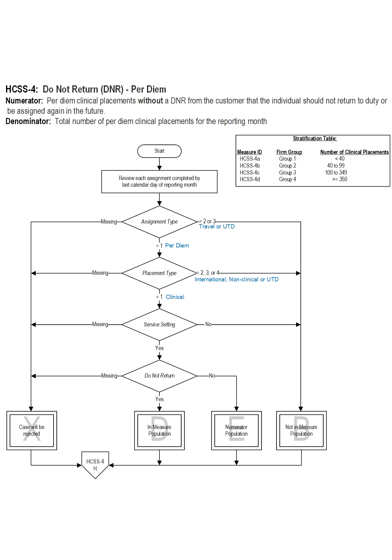 Graphic depiction of the Measure Algorithm. Refer to the Algorithm Narrative for each detailed step.