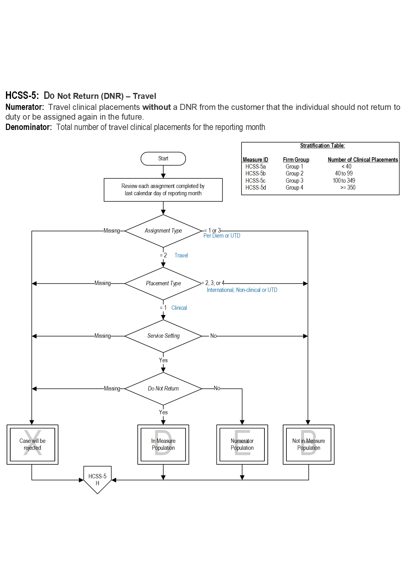 Graphic depiction of the Measure Algorithm. Refer to the Algorithm Narrative for each detailed step.
