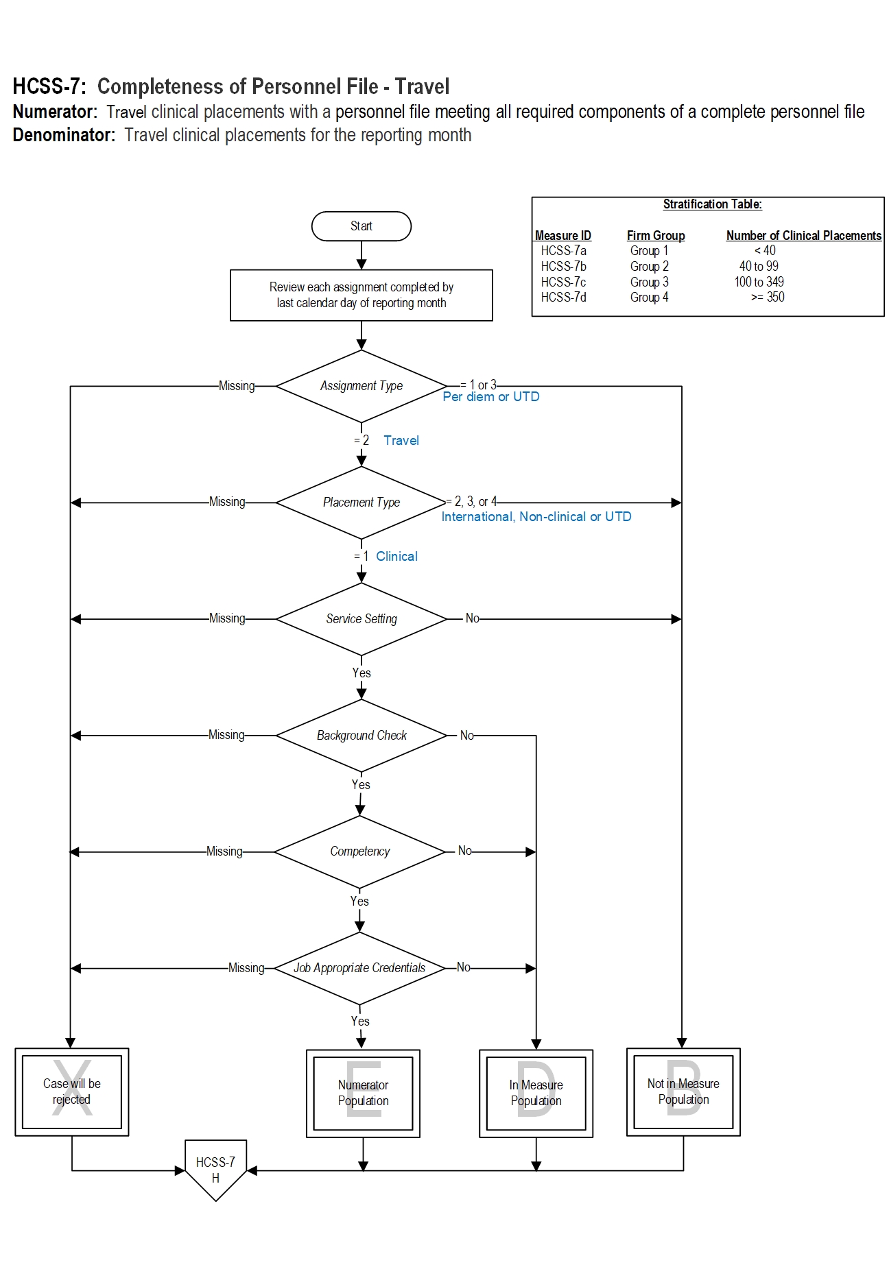 Graphic depiction of the Measure Algorithm. Refer to the Algorithm Narrative for each detailed step.