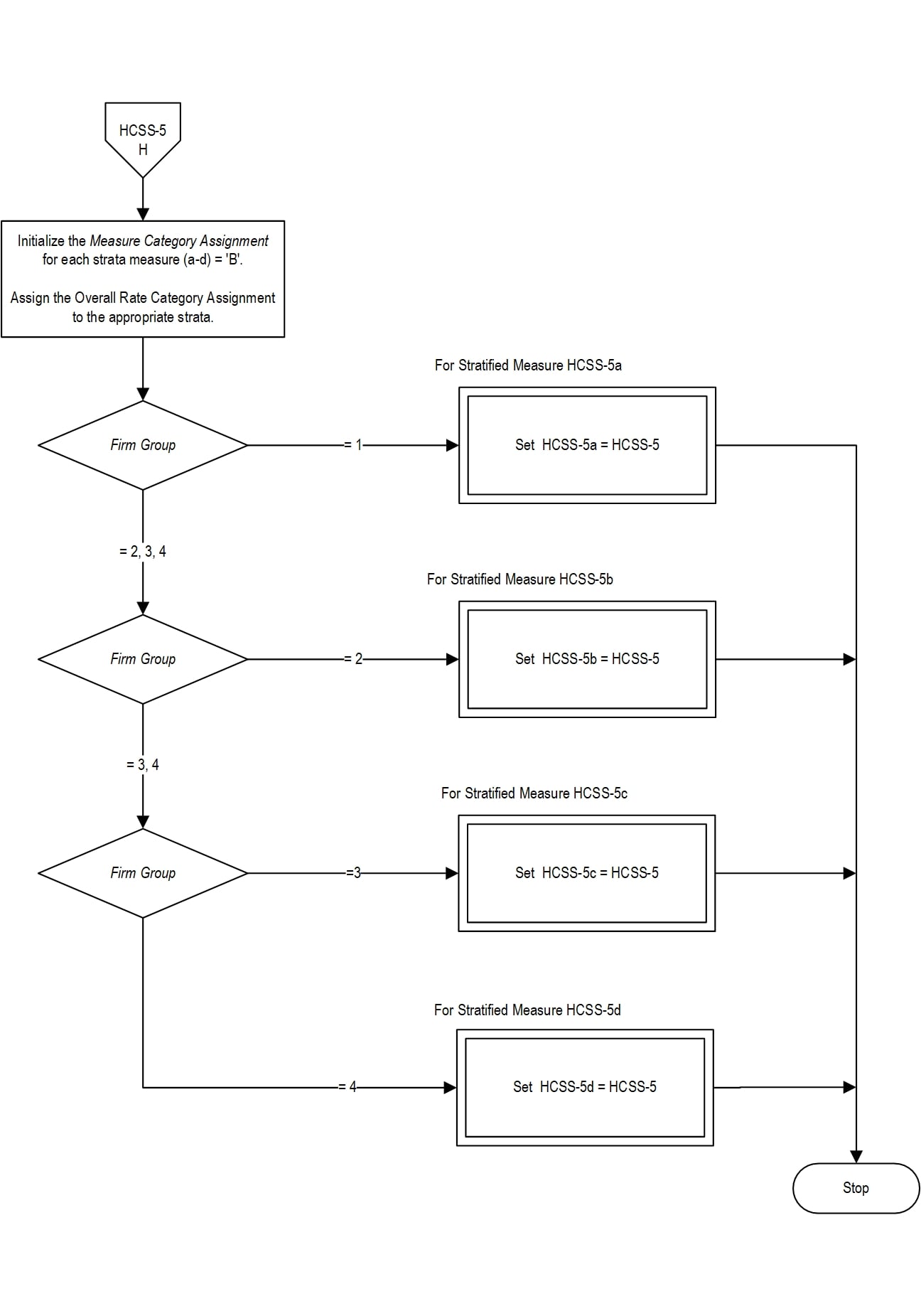 Graphic depiction of the Measure Algorithm. Refer to the Algorithm Narrative for each detailed step.