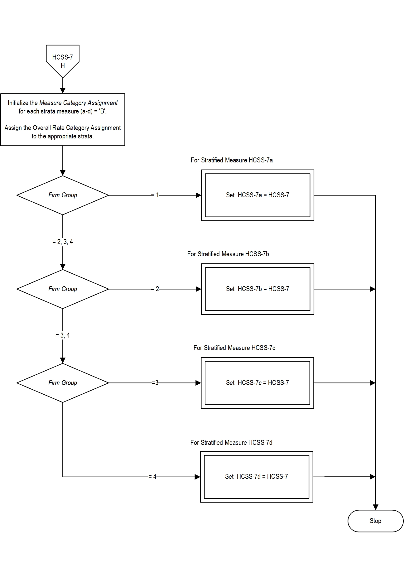 Graphic depiction of the Measure Algorithm. Refer to the Algorithm Narrative for each detailed step.