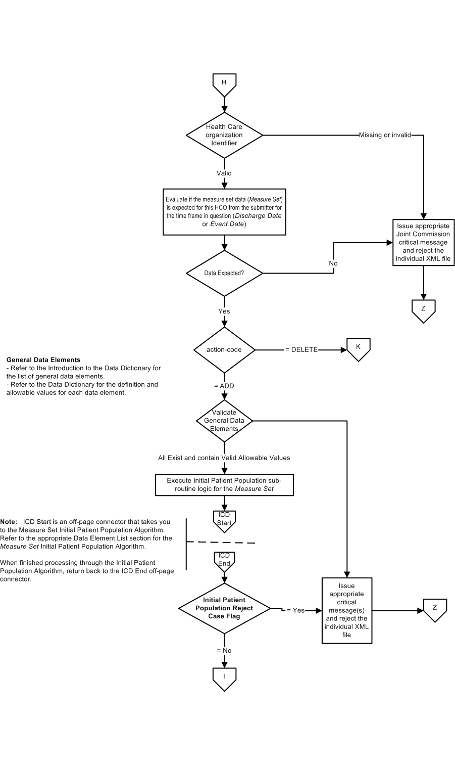 Data_Process_Flow_Page2.jpg
