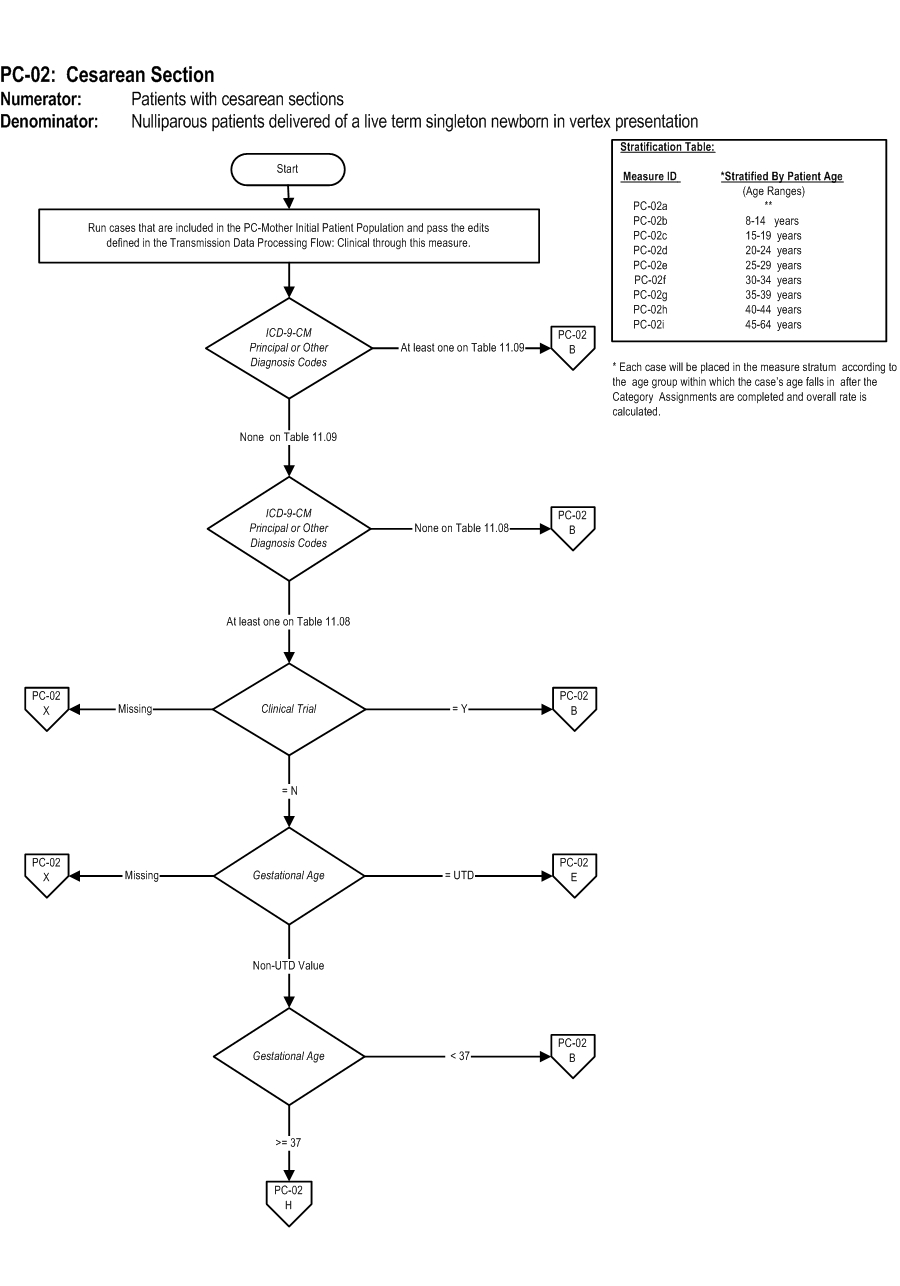 Mif0167 Manual Performance Measurement Network