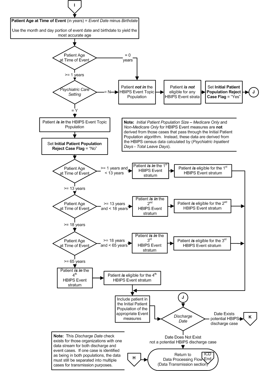 HBIPS_Initial_Patient_Pop_page3.jpg