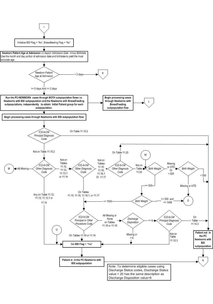 PC_Initial_Patient_Pop_Page2.jpg v11