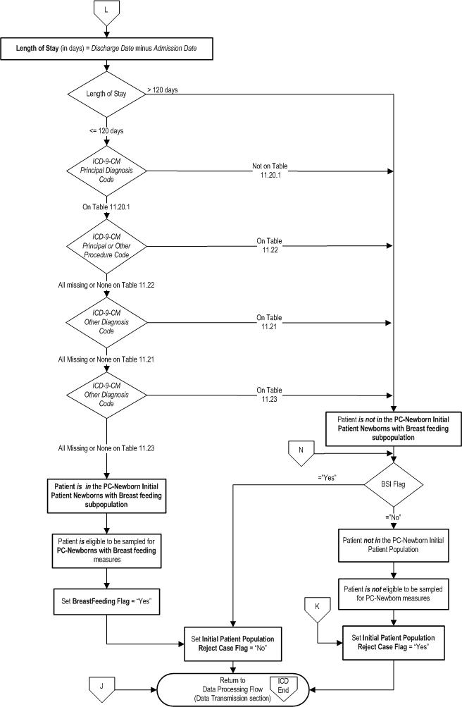 PC_Initial_Patient_Pop_Page3.jpg v8