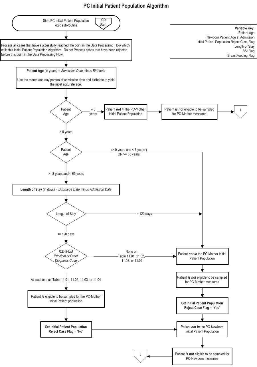 Perinatal Care (PC)