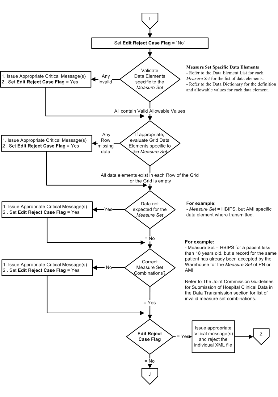 Data_Process_Flow_Page3.jpg