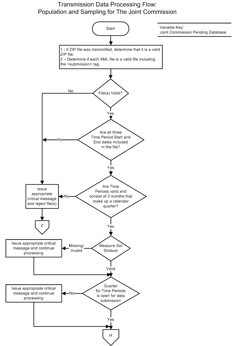 Data_Process_Flow_Population_Page1.jpg