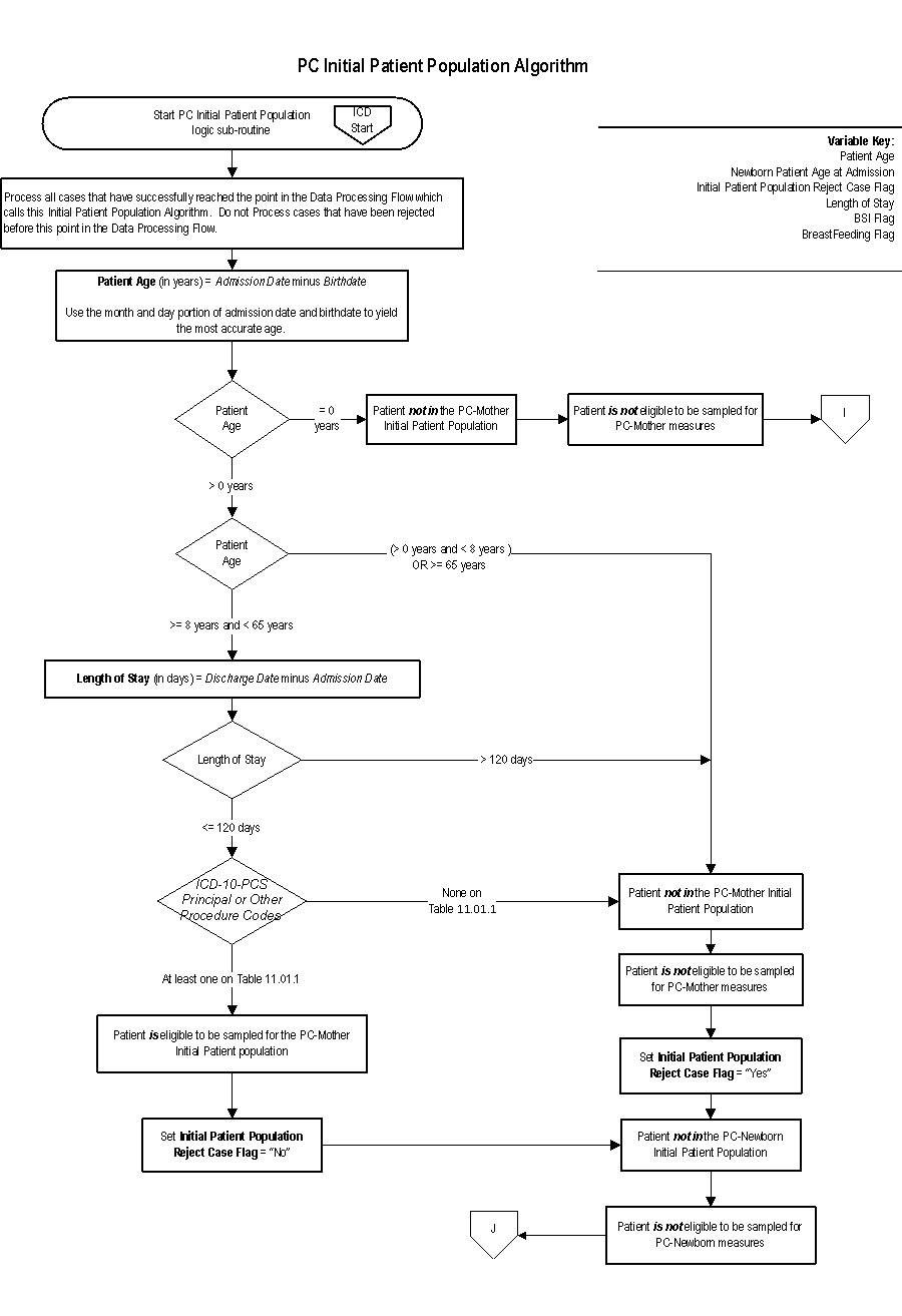 PC_Initial_Patient_Pop_Page1.jpg v1