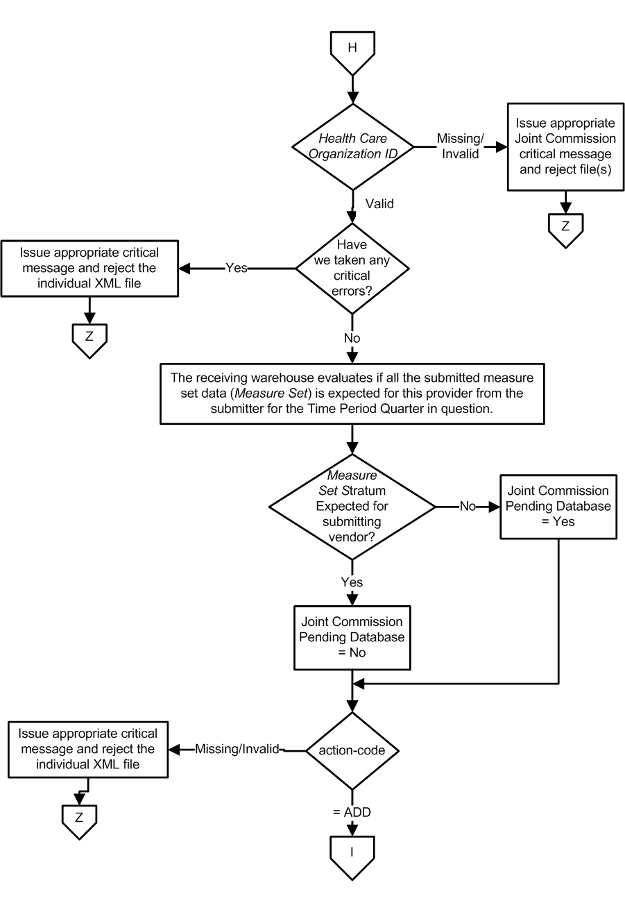 Transmission Population Data Processing Flow TJC