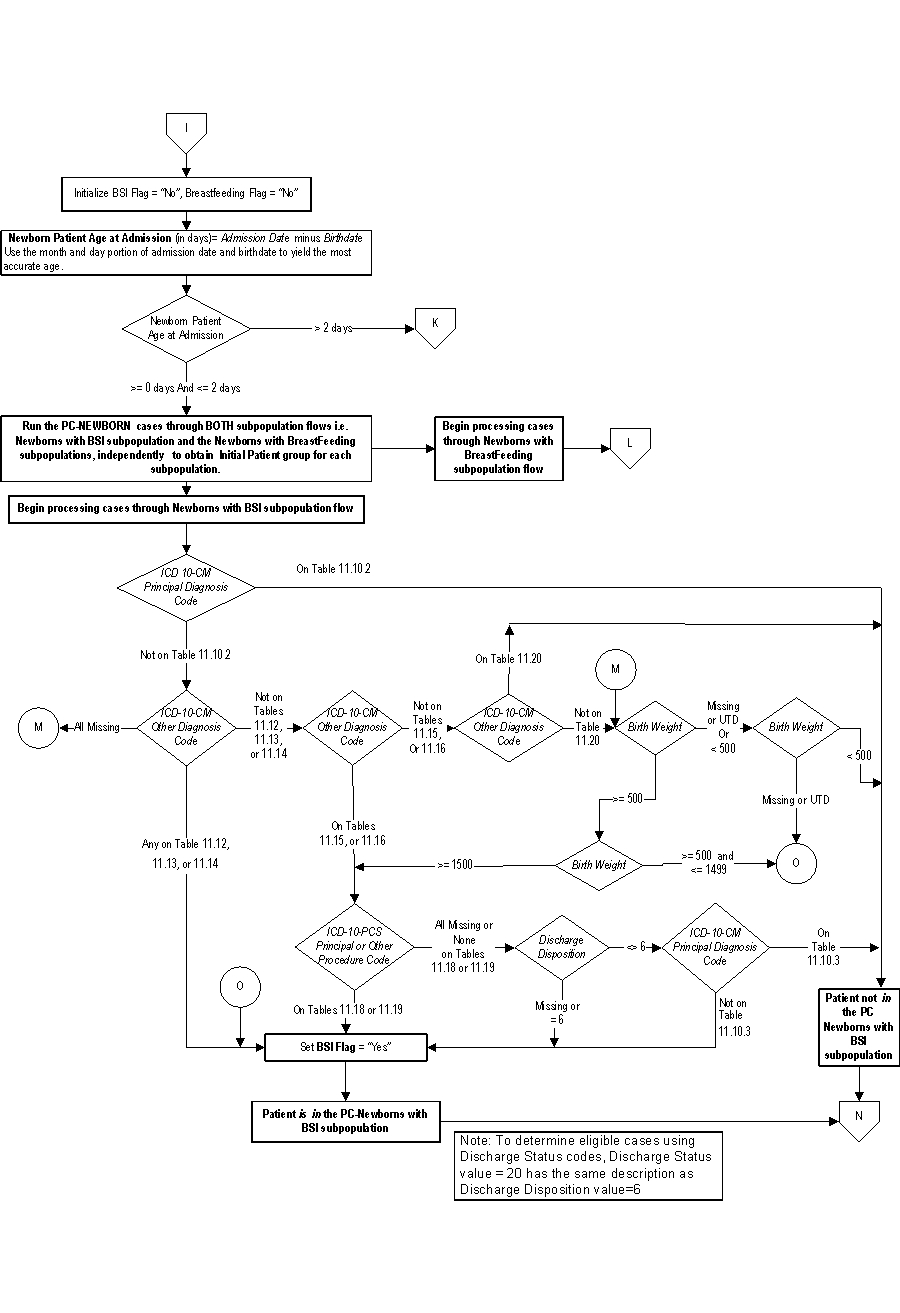 PC_Initial_Patient_Pop_Page2.jpg v1