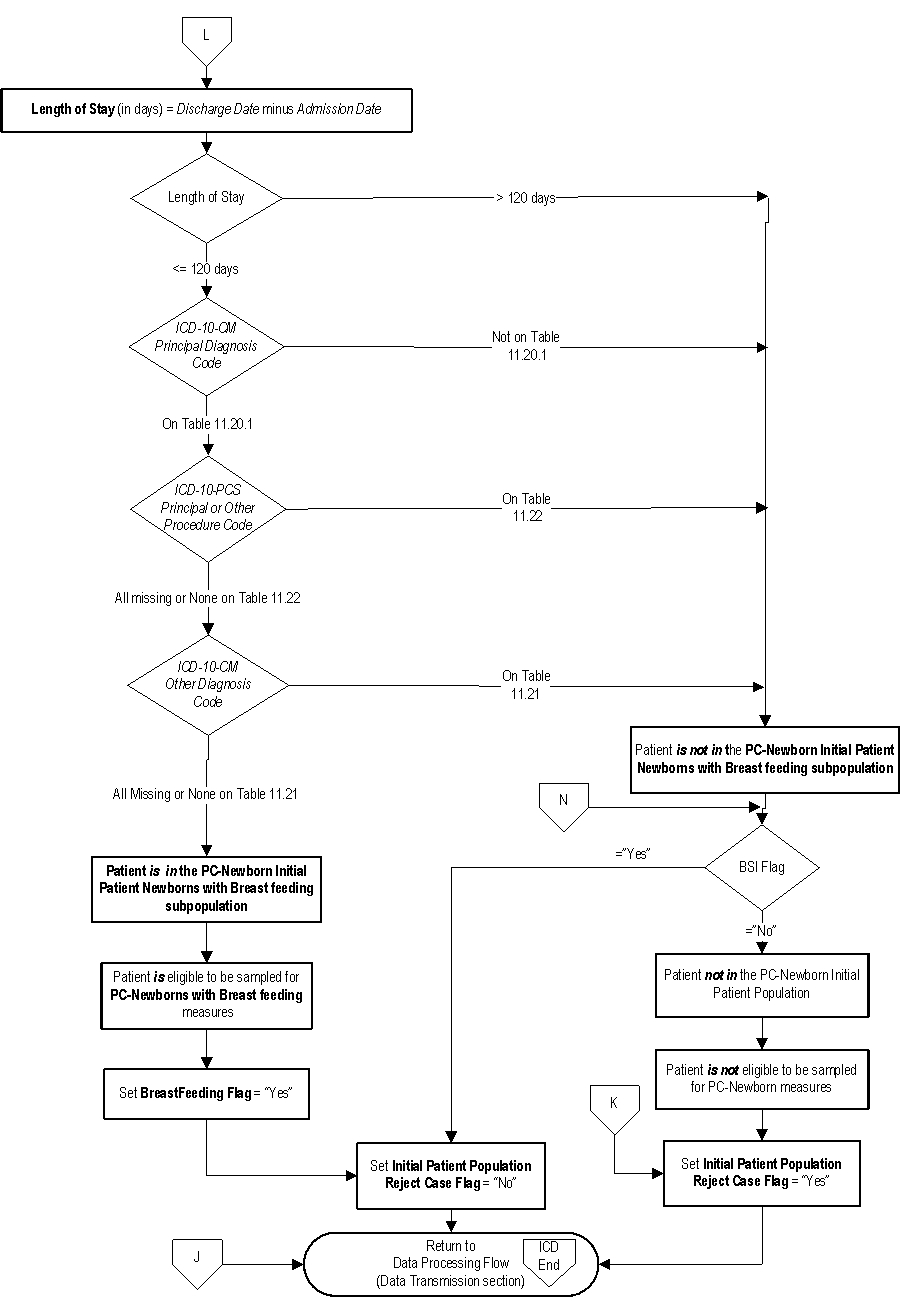PC_Initial_Patient_Pop_Page3.jpg v1
