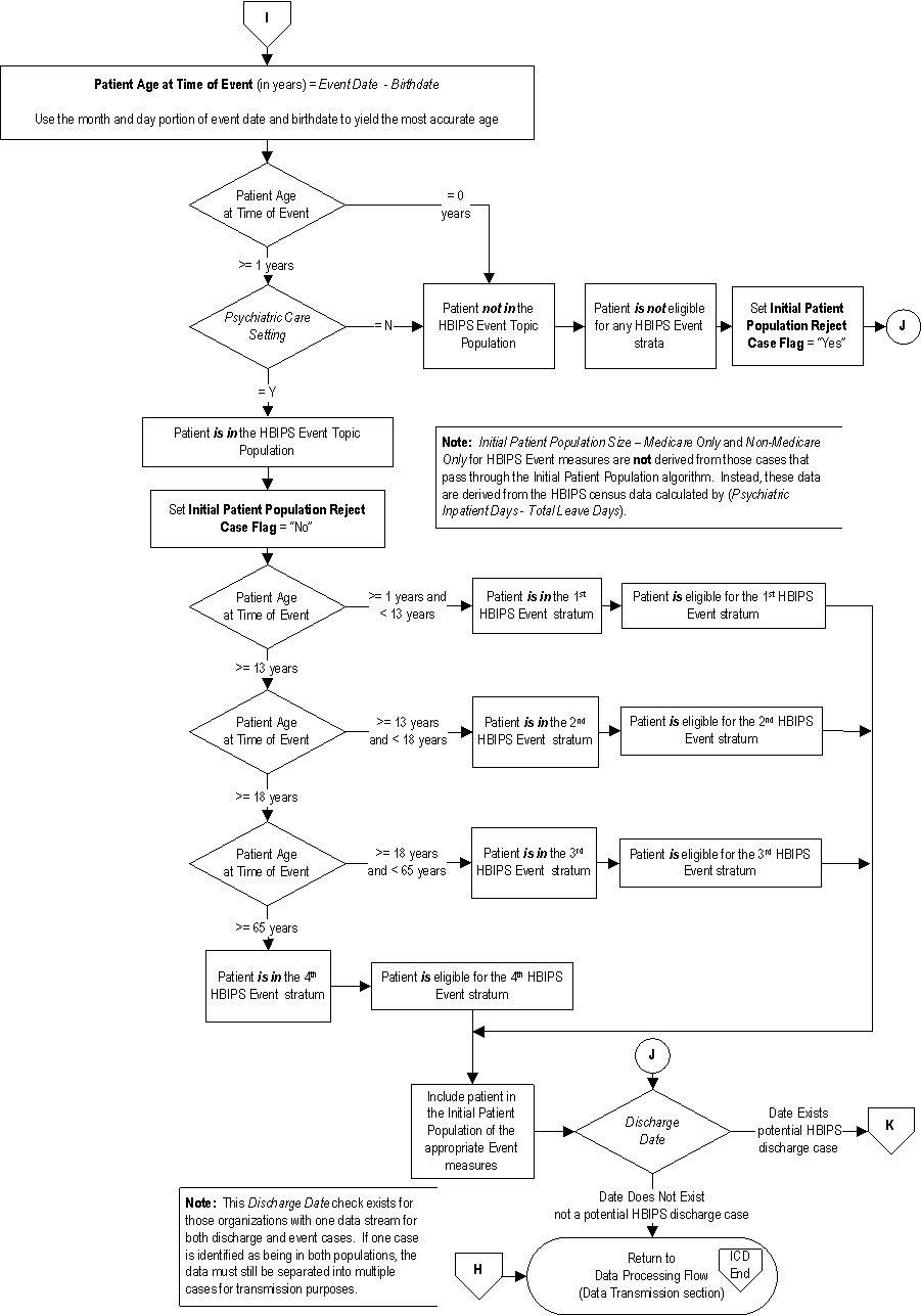 HBIPS_Initial_Patient_Pop_2015B_Page3.jpg v1