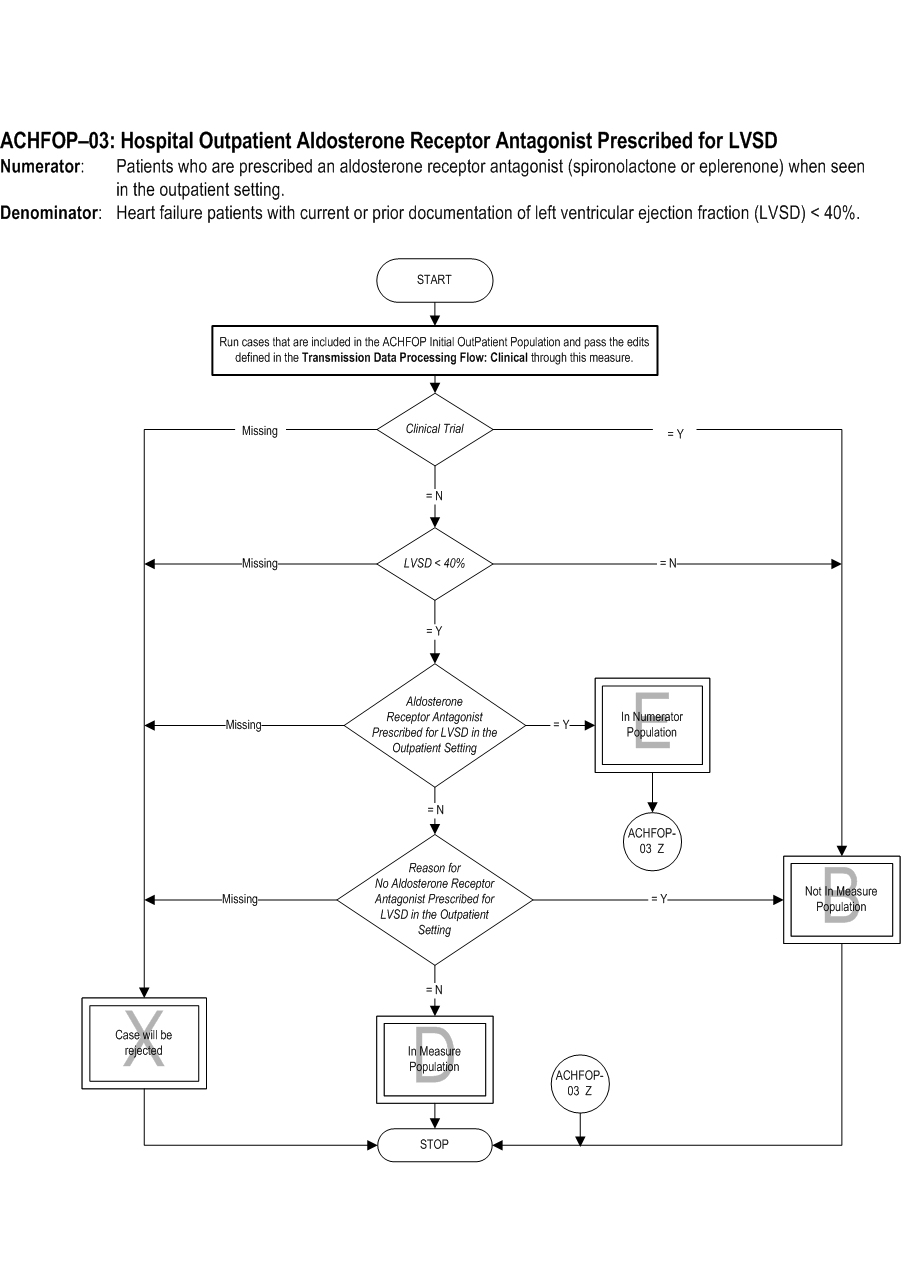 ACHFOP-03_pg1.jpg v2