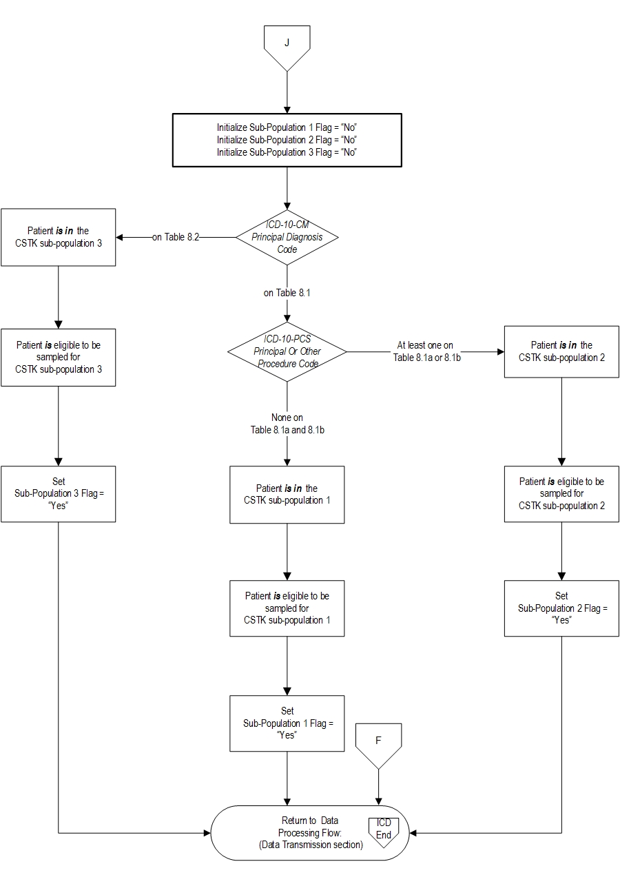 CSTK_initial_pop_pg2.jpg v3