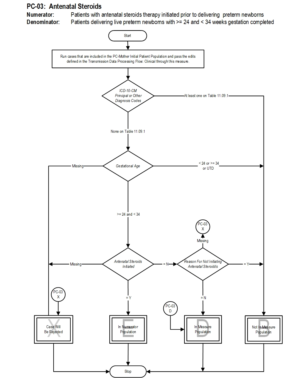 PC-03_Page1.jpg v17