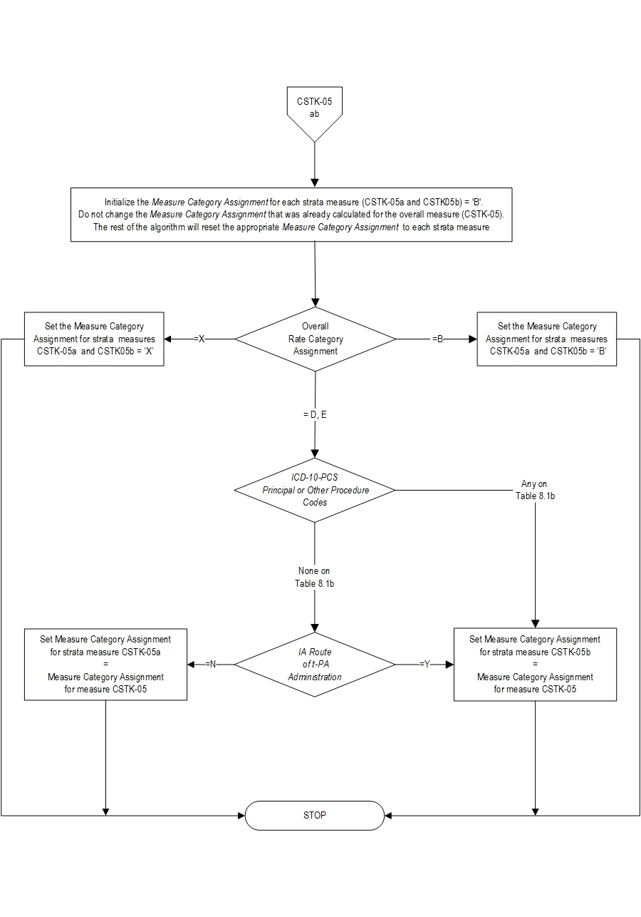 CSTK-05_pg8.jpg v7