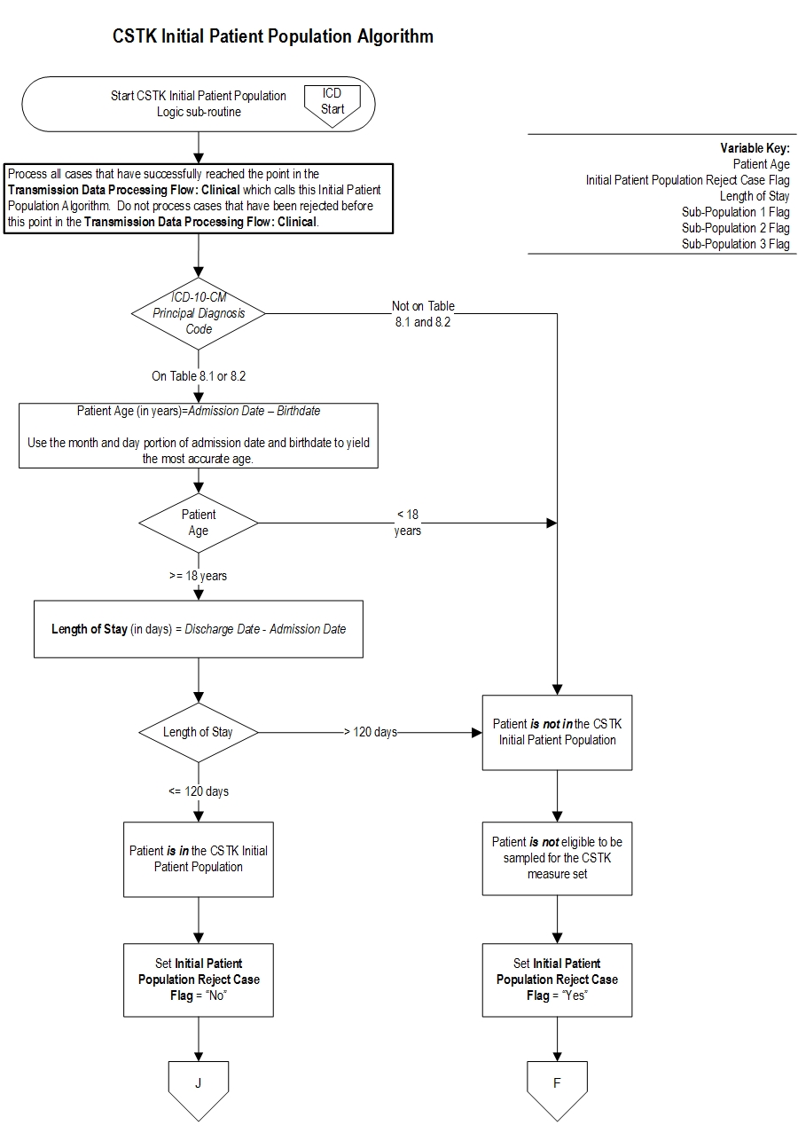 CSTK_initial_pop_pg1