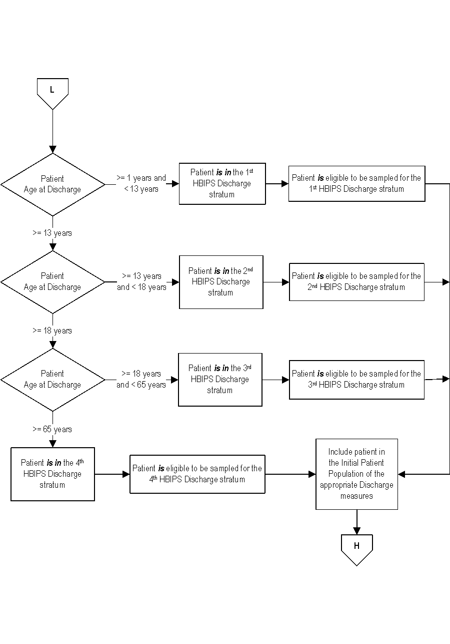 HBIPS_Initial_Patient_Pop_2015B_Page2