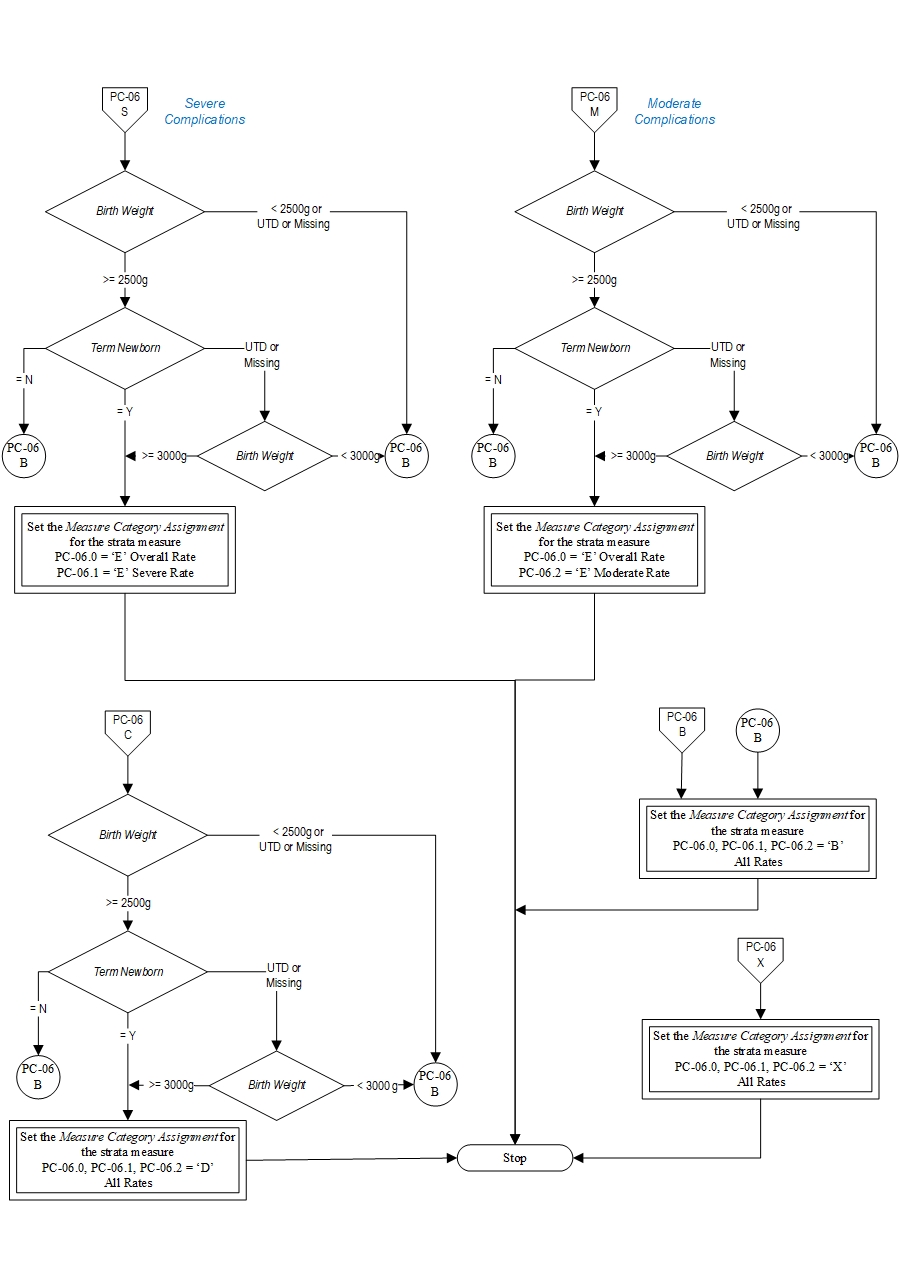 PC-06_Page3
