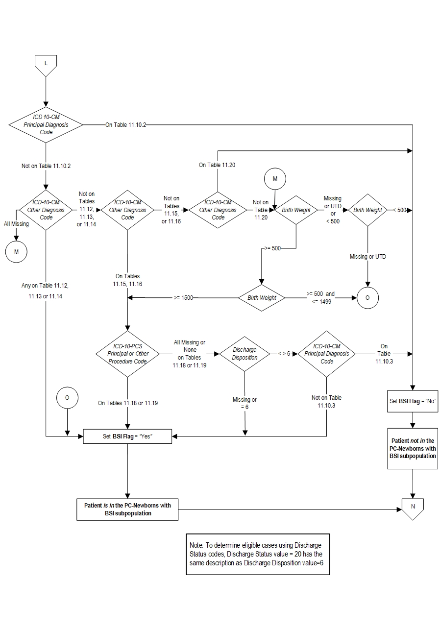 PC_Initial_Pop_Page3