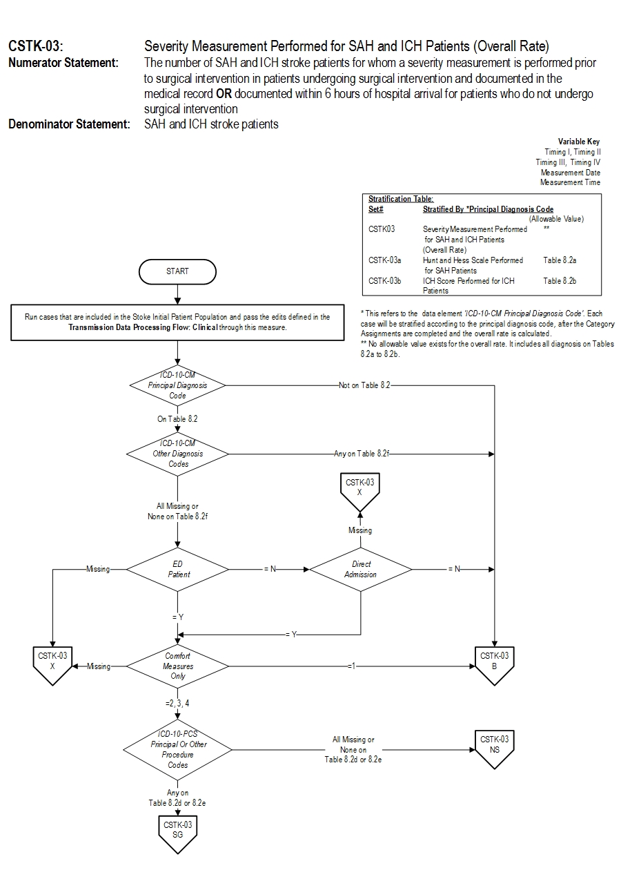 CSTK-03_pg1.jpg v8