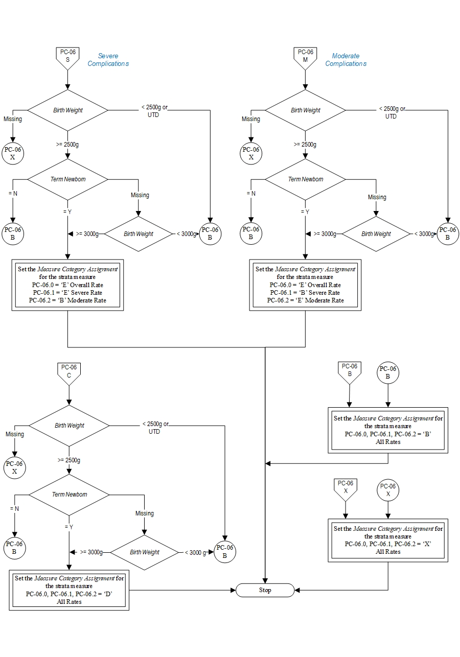 PC-06_Page3