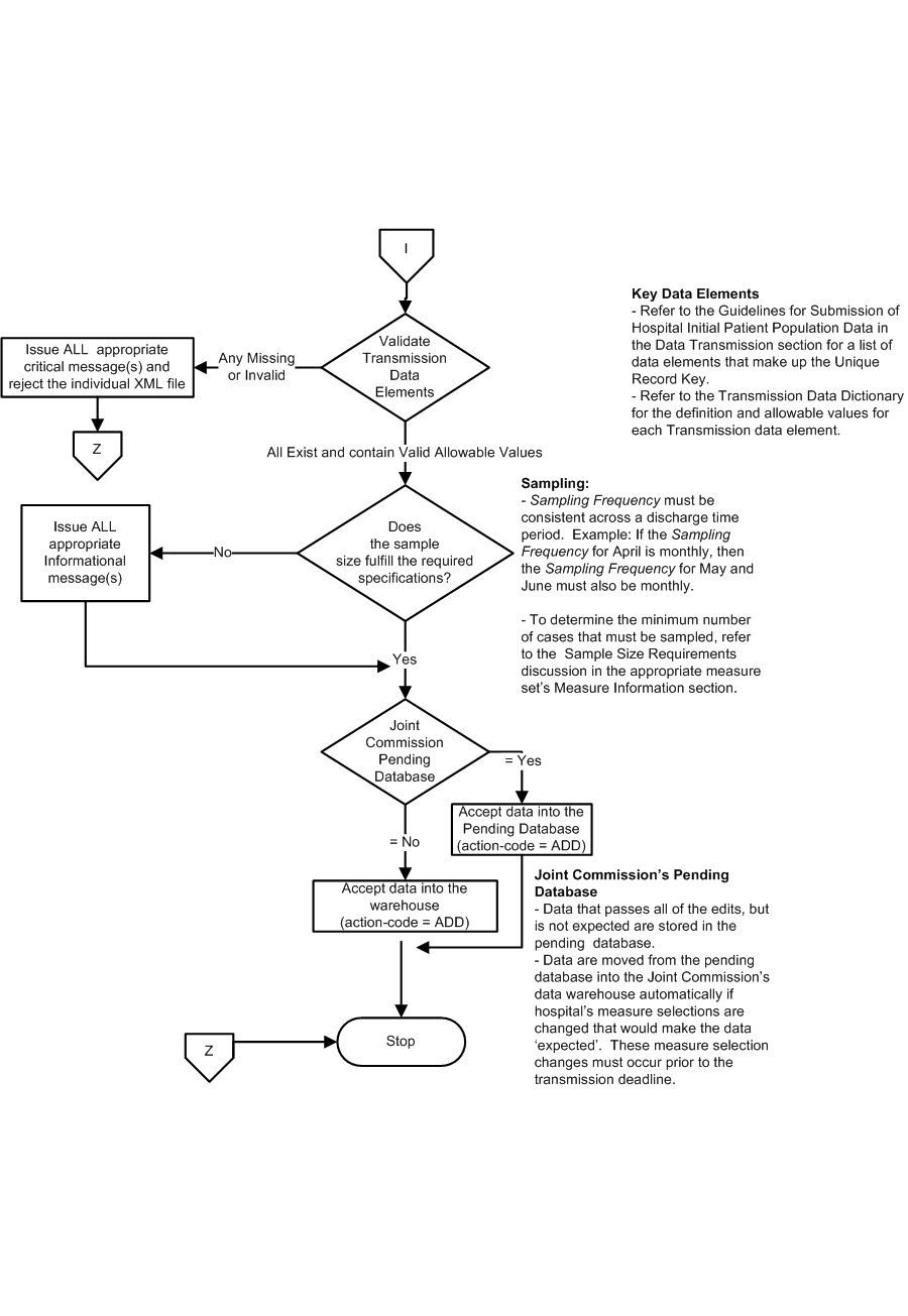 Data_Process_Flow_Population_Page3.jpg