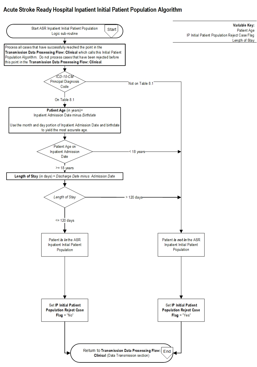 ASR-IP-InitialPop_pg1