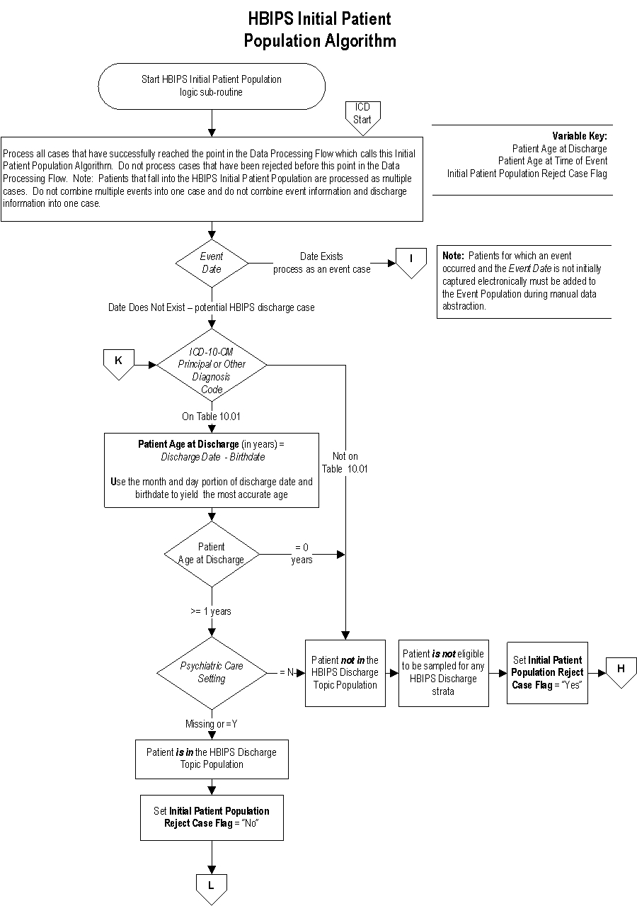 HBIPS_Initial_Patient_Pop_2015B_Page1