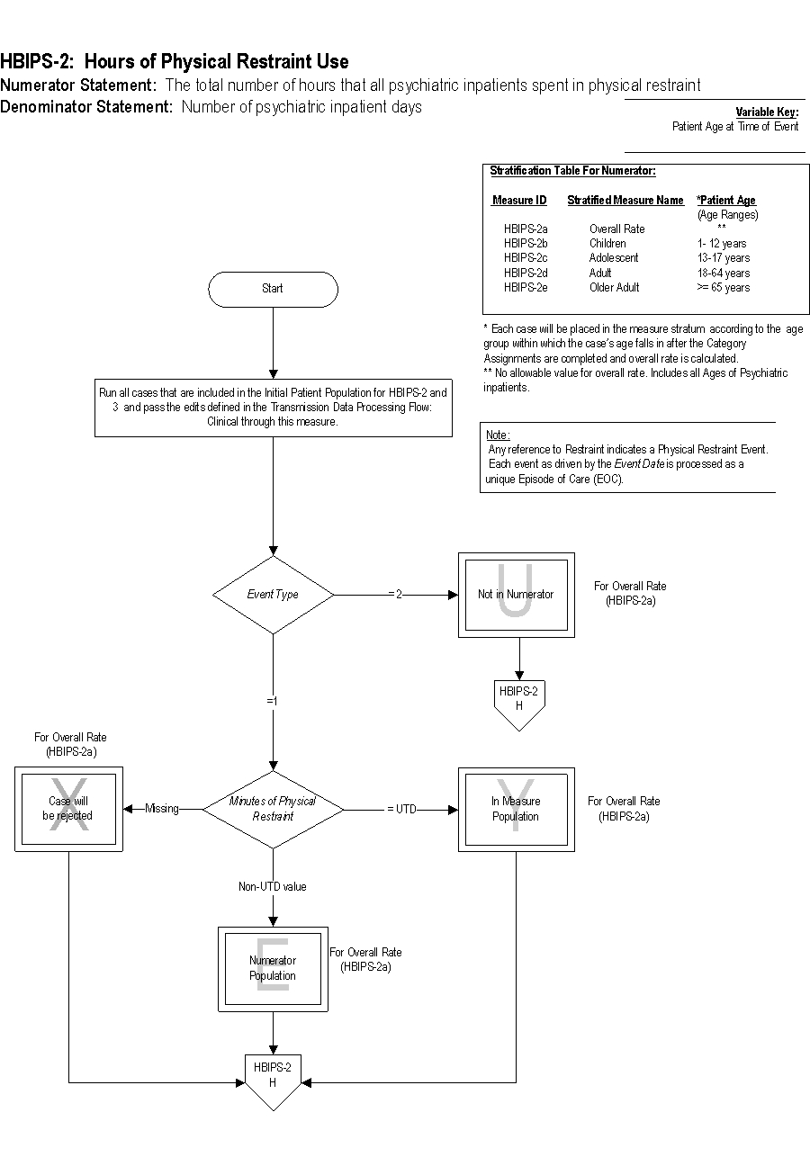 HBIPS-2_Page1