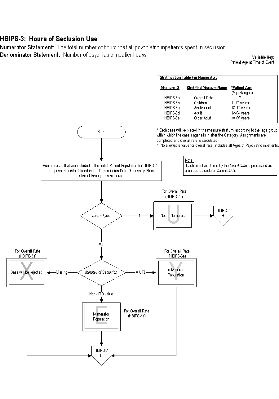 HBIPS-3_Page1
