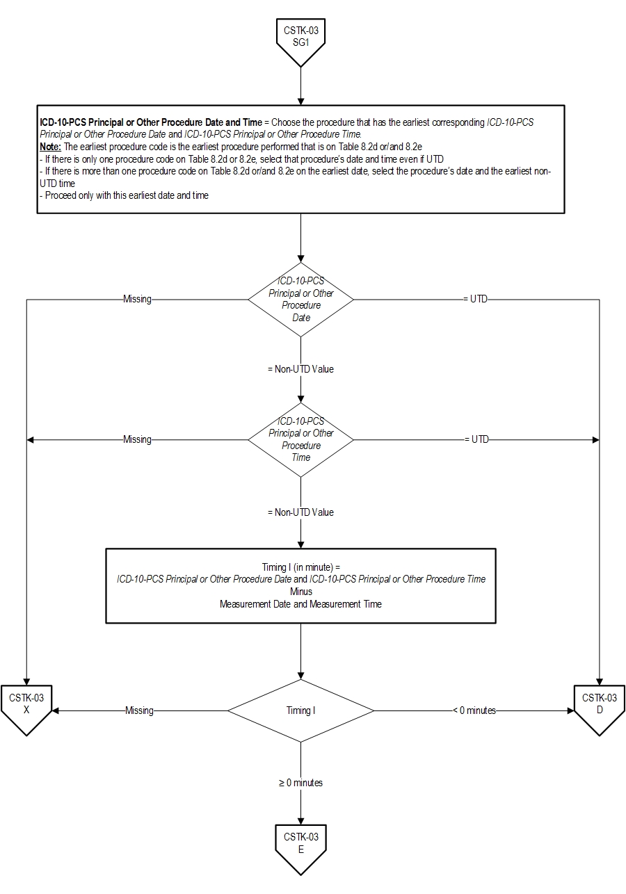 CSTK-03_pg3.jpg v8