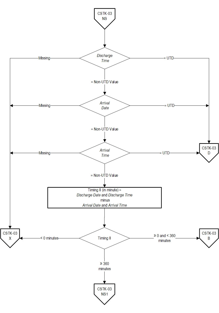 CSTK-03_pg4.jpg v6