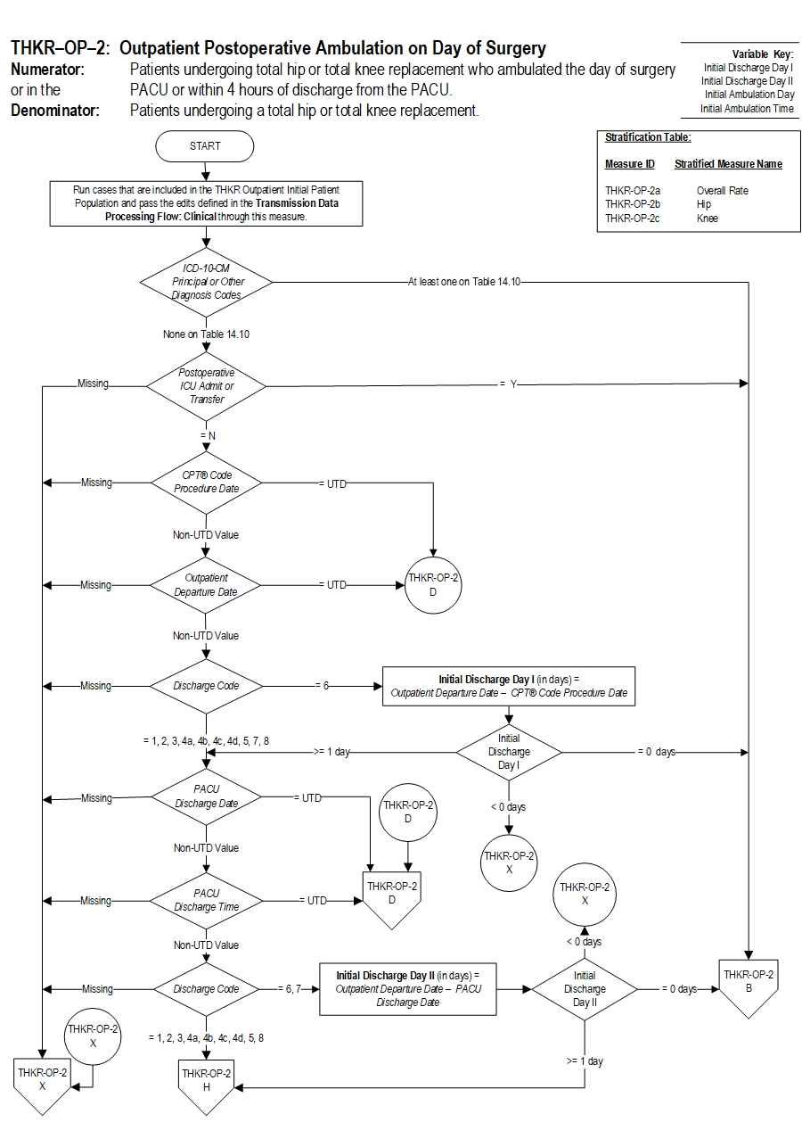 THKR-OP-2_Page1
