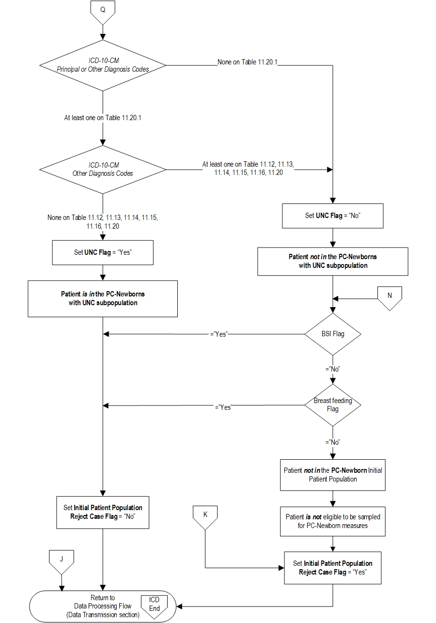 Perinatal Care Pc V2019a