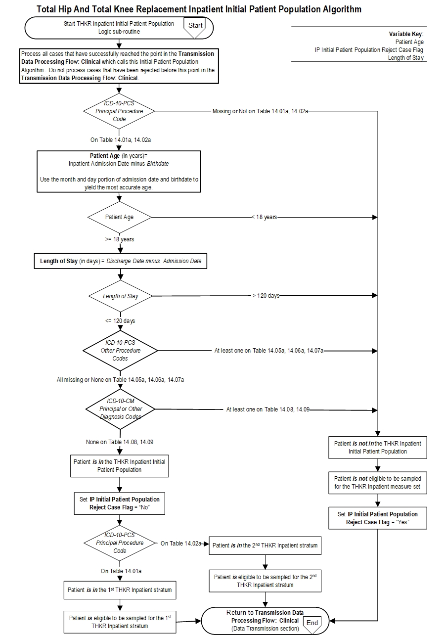 THKR-IP-InitialPop_Page1